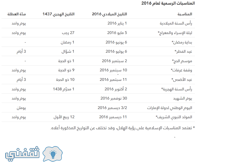 الإجازات الرسمية بدولة الأمارات 2016 – المناسبات الرسمية والإسلامية في دولة الإمارات للعام 2016