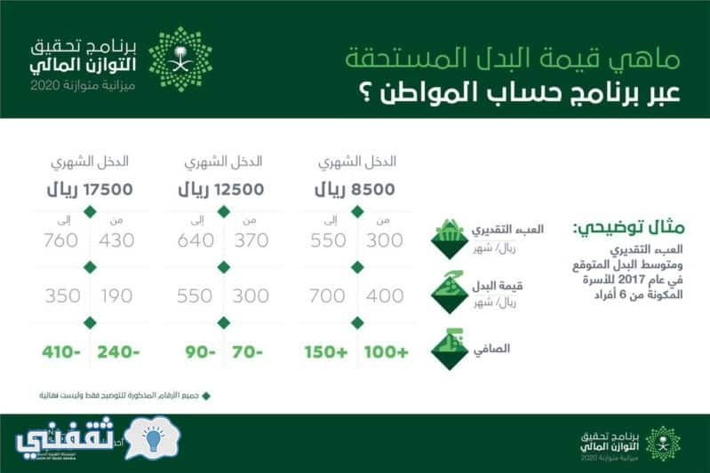 موقع حساب المواطن الرسمي : الرابط الرسمي لبرنامج حساب المواطن السعودي