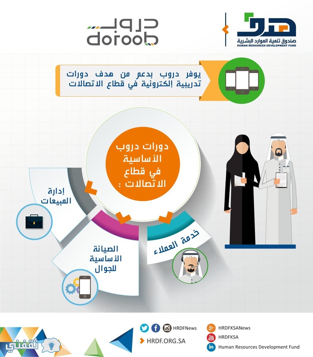 وزارة العمل والتنمية الاجتماعية تطور مهارات مليون سعودي عبر دورة دروب لعام 2020
