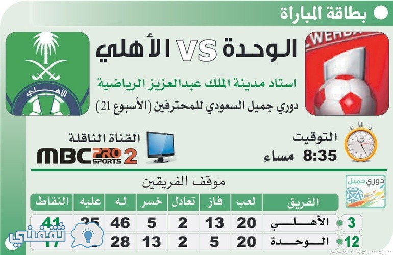 مباراة الأهلي والوحدة السعودي : لقاء الهروب والعودة في دوري جميل 1438