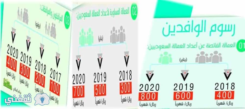 موعد تطبيق رسوم الوافدين 2017 العمالة الوافدة للمملكة السعودية ونسبة الرسوم للوافدين والمرافقين حتى عام 2020