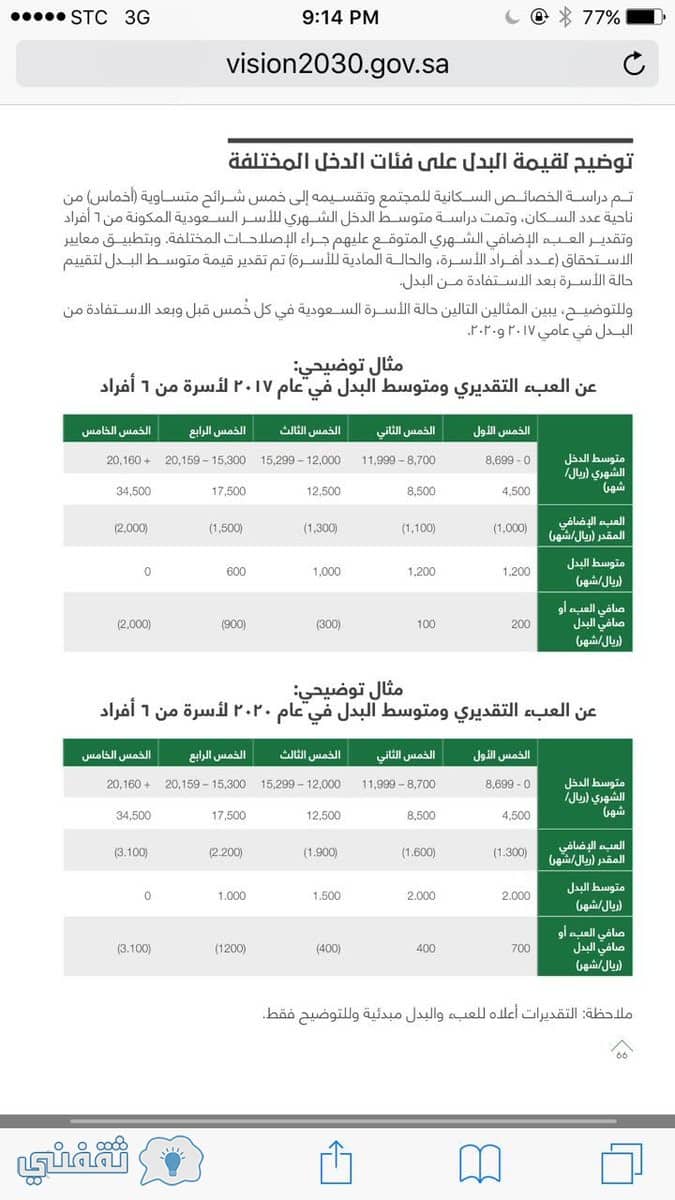 برنامج حساب المواطن السعودي 1438