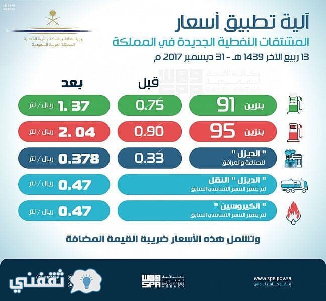 اسعار الوقود في السعودية 2018  تعرف على أسعار البنزين و الديزل الجديدة مع حاسبة البنزين