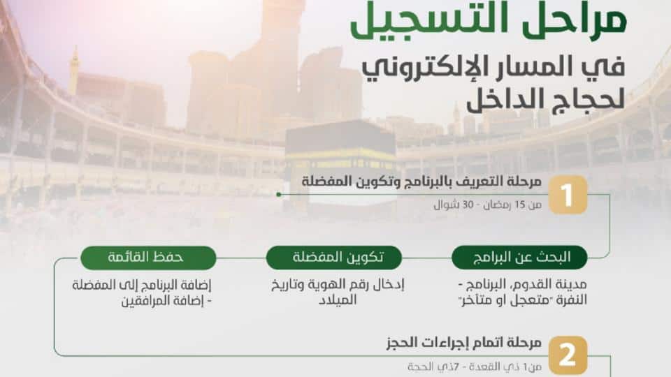 تسجيل طلبات حجاج الداخل بالمملكة العربية السعودية من خلال رابط المسار الإلكتروني