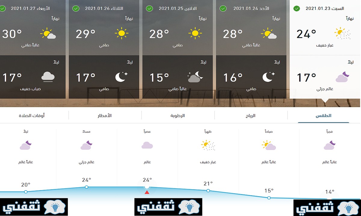 درجة الحرارة في المملكة العربية السعودية من اليوم وحتى الأربعاء 27 يناير 2021