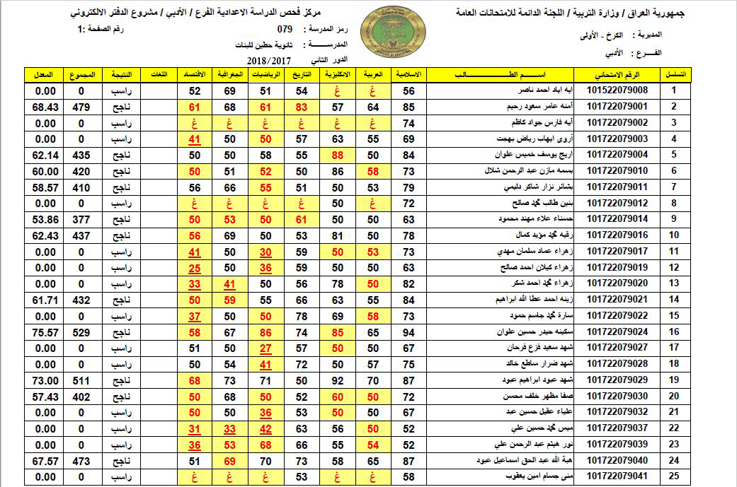 “نتائجنا” موقع نتائج السادس في العراق 2021 الدور الاول من موقع نتائج الصف السادس جميع محافظات العراقية