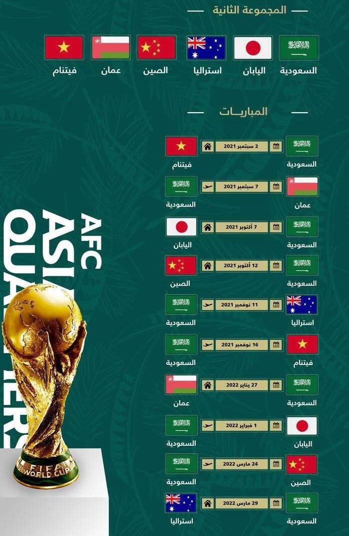 ضرب نار| مجموعة السعودية في تصفيات كاس العالم 2022