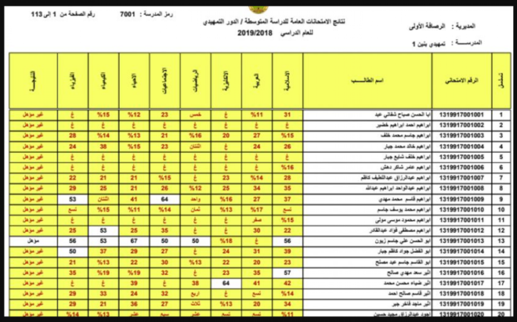 رابط نتائج الصف الثالث المتوسط الدور الأول في العراق 2023 من خلال موقع الوزارة