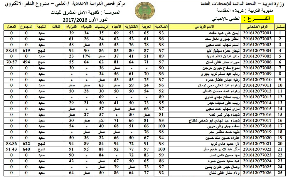 معرفة نتائج الصف الثالث متوسط 2021 الآن لجميع الطلاب في العراق عبر farouq.moch.gov.iq