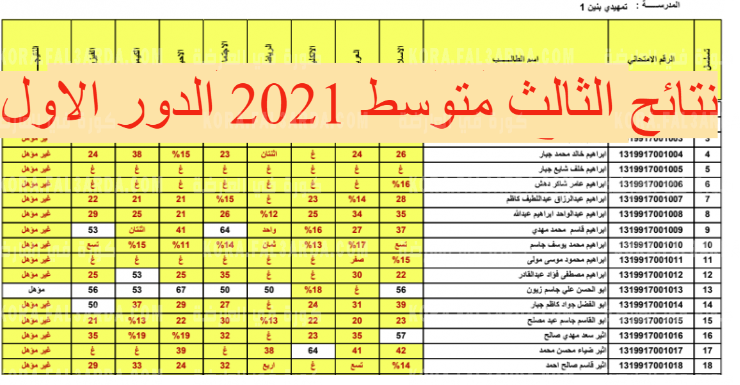 نتائج الثالث متوسط من موقع التربية والتعليم العراقية لعام Results.iq 2021
