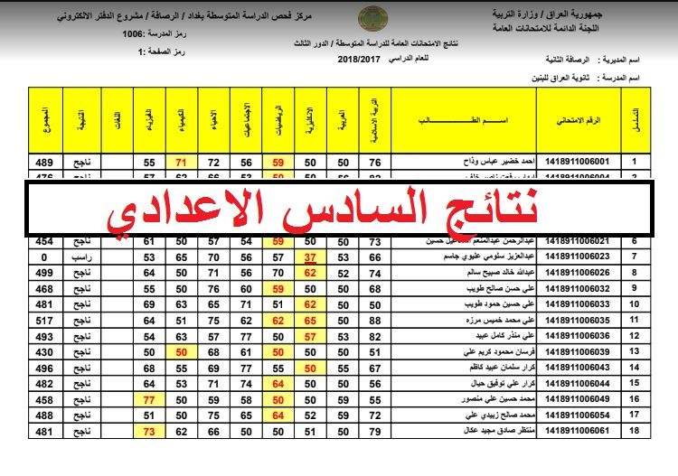 رابط نتائج السادس الاعدادي 2021 الدور الاول عبر موقع epedu.gov.iq وزارة التربية العراقية