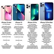 سعر أيفون 13 الجديد ومعرفه مواصفات الهواتف والأسعار التي تم الإعلان عنها
