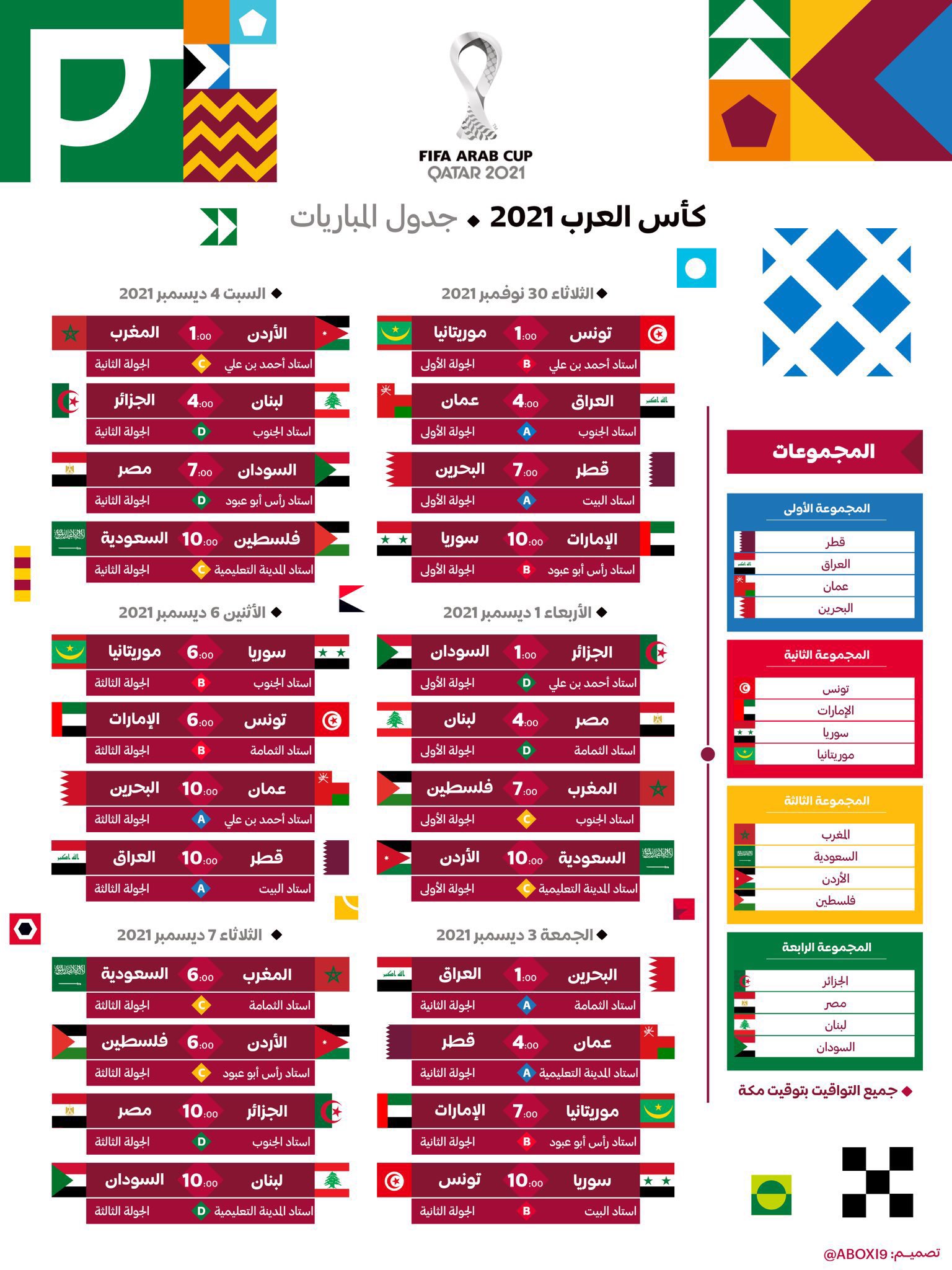 كأس العرب 2021 نتائج مباريات البطولة وتتويج جزائري