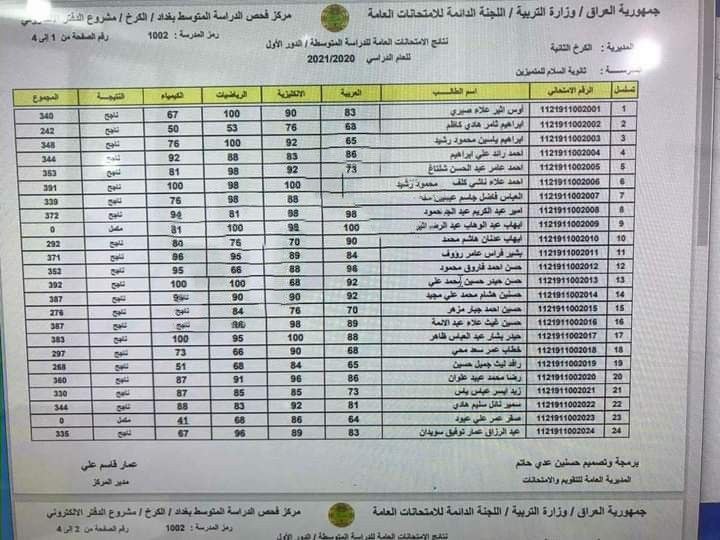 “مبرووووكـ” استخراج نتائج الثالث متوسط الدور الثالث بالعراق 2021 “ظهرت الآن” عبر موقع وزارة التربية العراقية