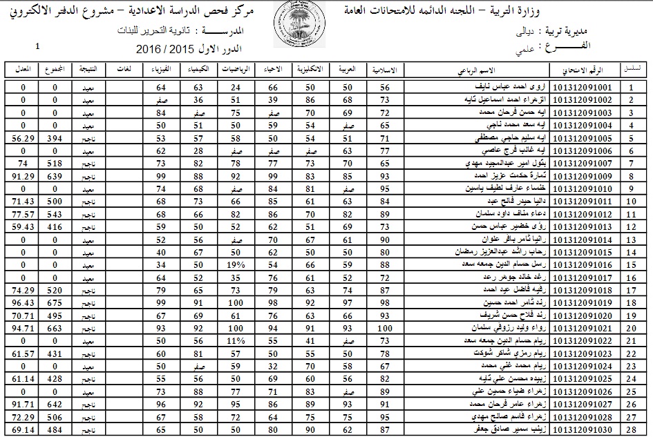 الان معرفة نتائج التعليم الموازي 2021 عبر موقع وزارة التربية والتعليم العراقية ونتائجنا برقم الامتحاني