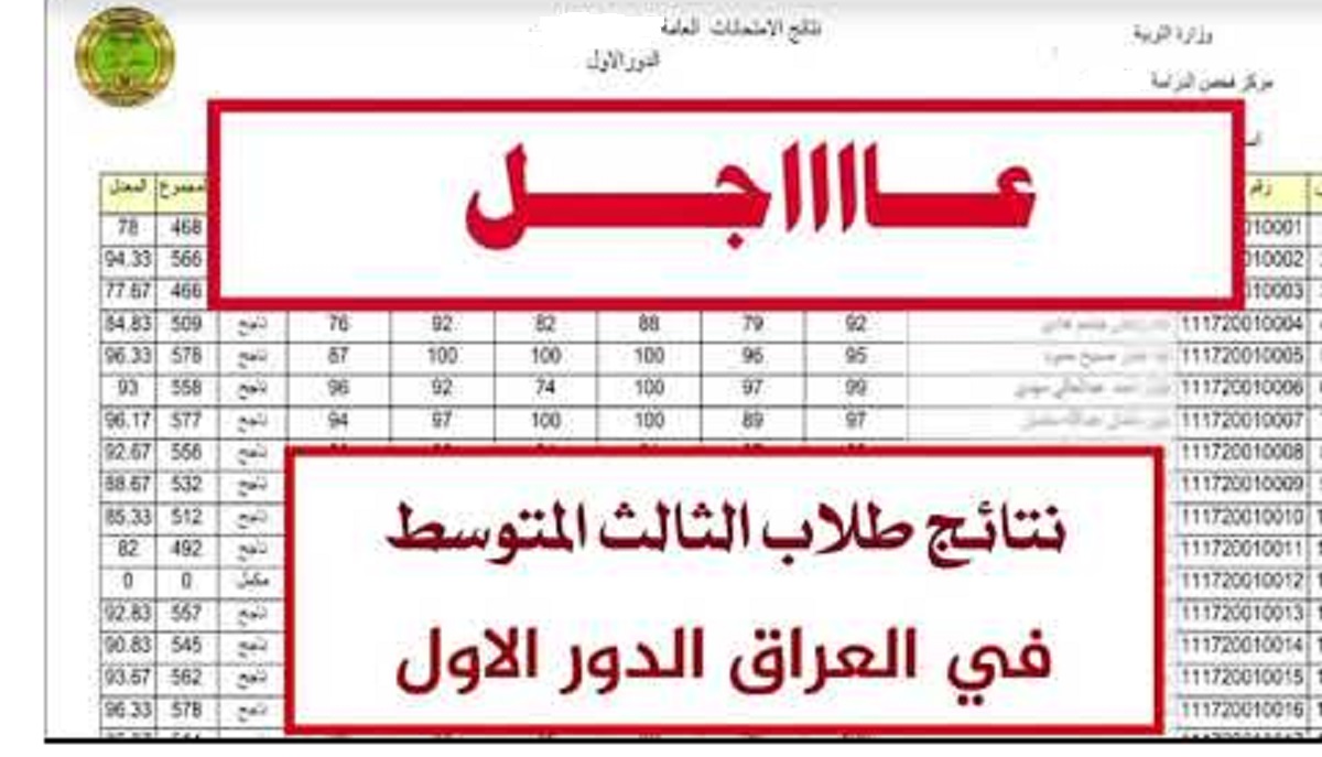 فوراً..رابط الاستعلام عن نتائج الثالث المتوسط 2022 بالرقم الامتحاني عبر موقع نتائجنا وزارة التعليم العراقية جميع المحافظات