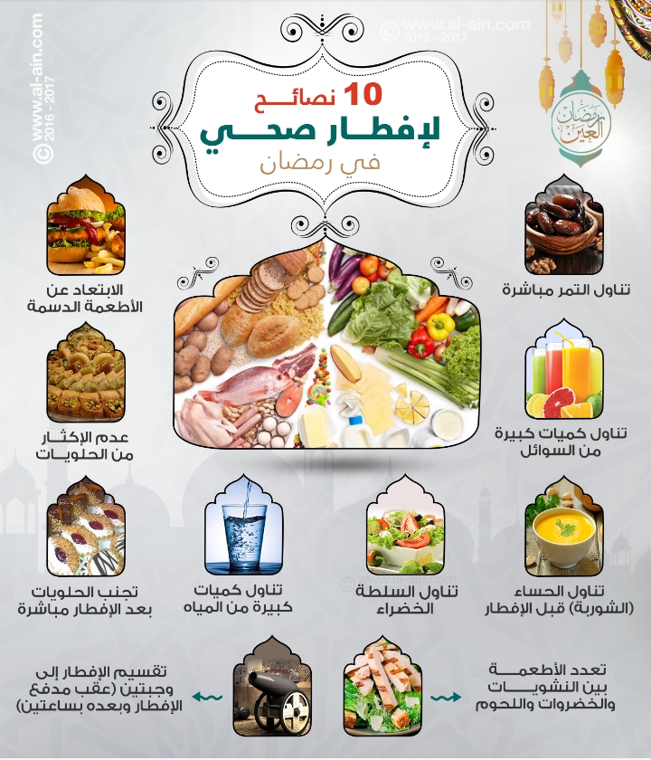 أفضل الأطعمة في رمضان 2022 فطور صحي وخفيف