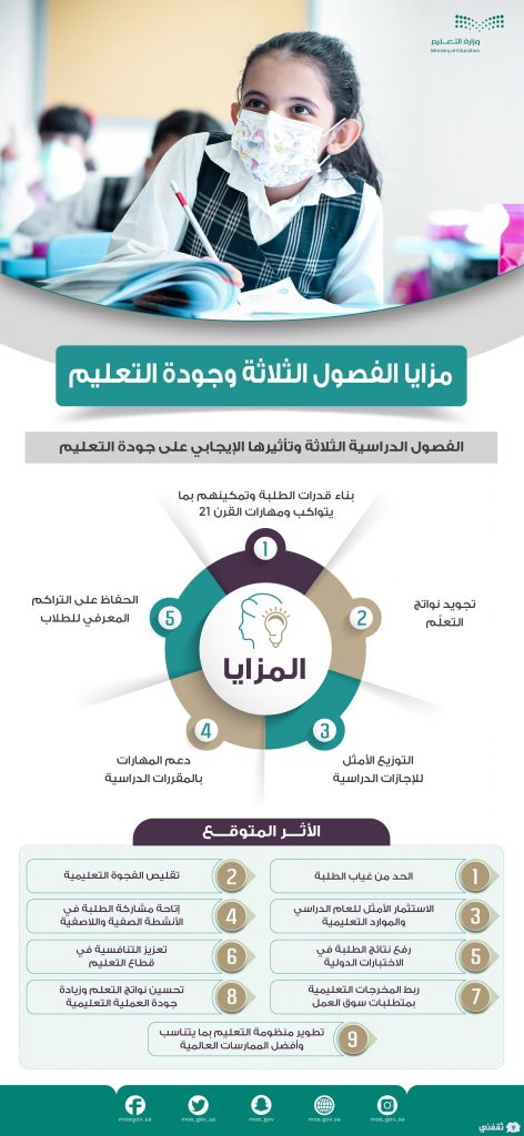 مزايا الفصل الدراسي الثالث في السعودية لأول مرة