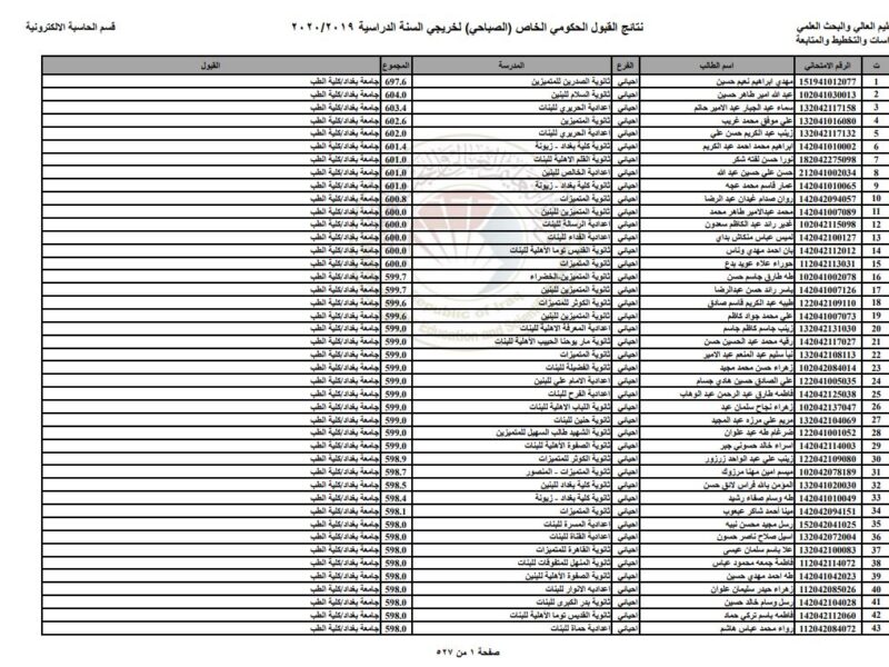 ظهور نتائج الثالث المتوسط بالعراق 2022 برقم الامتحاني جميع المحافظات من موقع وزارة التربية والتعليم العراقية pdf