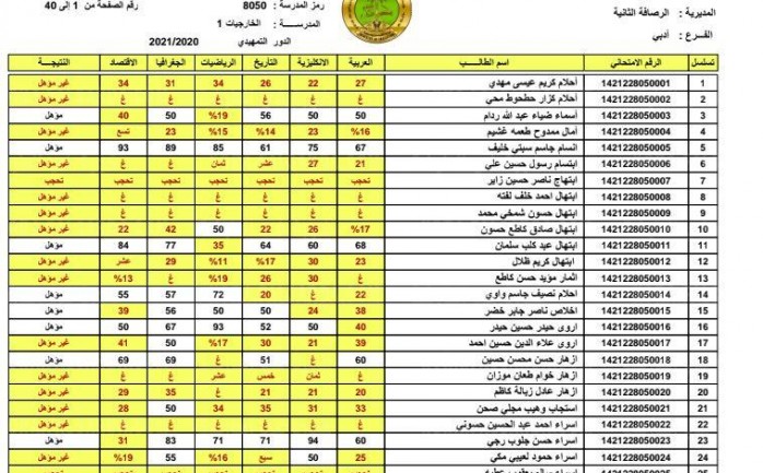 رابط الحصول على نتائج الصف الثالث المتوسط الخارجي 2022 من موقع epedu.gov.iq وزارة التربية والتعليم العراقية