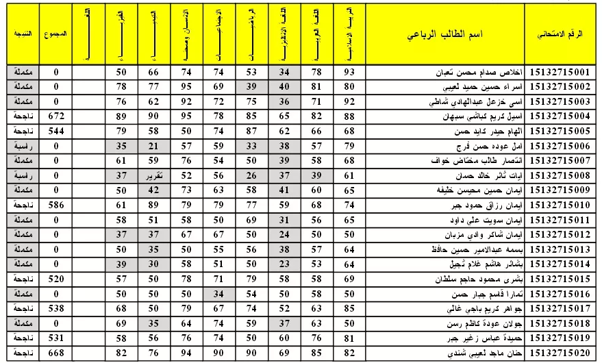 HERE موقع معرفة نتائج الثالث المتوسط الخارجي 2022 عبر موقع وزارة التربية والتعليم العراقية جميع المحافظات العراقية