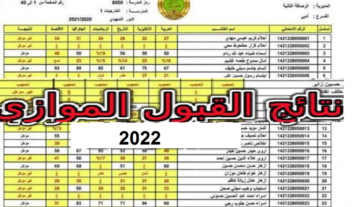 http://epedu.gov.iq/ رابط نتائج القبول الموازي 2022 ومعدل القبول في الجامعات العراقية بمختلف التخصصات