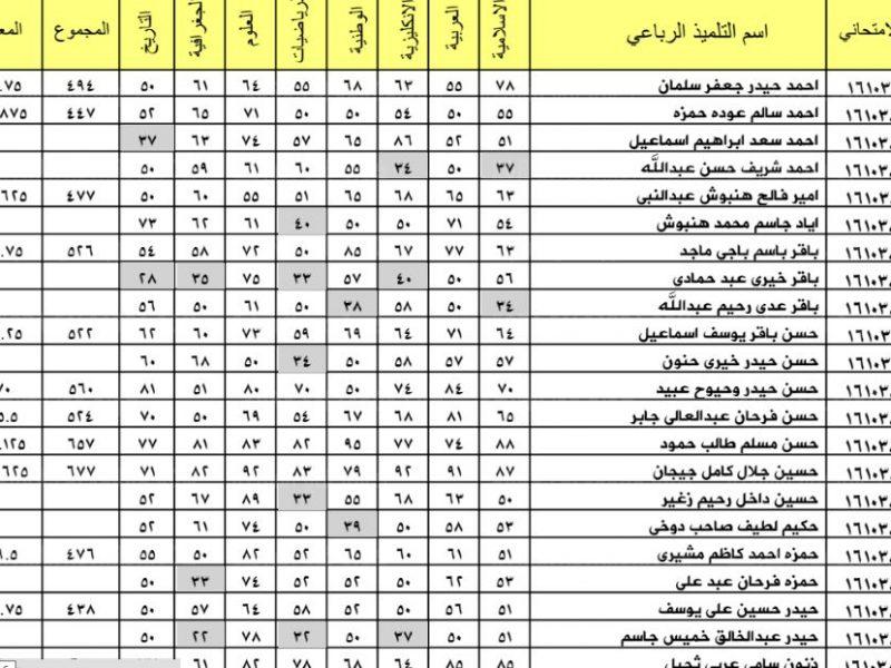 الان … رابط نتائج الصف الثالث المتوسط 2022 دور اول من موقع وزارة التربية والتعليم العراقية برقمك الامتحاني