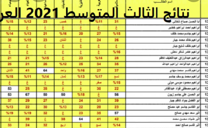 نتائج الثالث متوسط 2022 برقم المقعد من خلال موقع وزارة التربية والتعليم العراقية