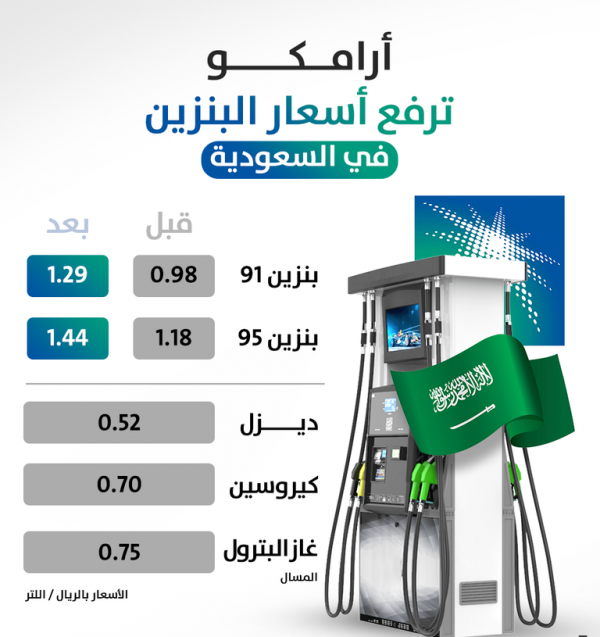 أرامكو سعر البنزين في السعودية اليوم شهر يوليو 2022 الاعلان عن سعر البنزين 1443