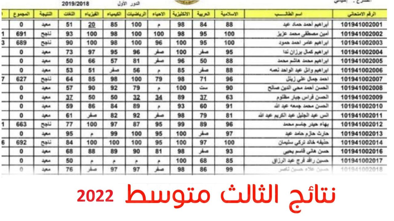 here رابط استعلام نتائج الثالث المتوسط 2022 الدور الأول حسب الولايات العراقية عبر epedu.gov.iq