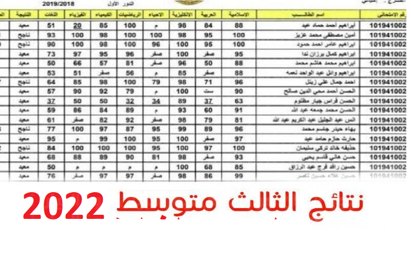 نتائج الثالث المتوسط دور أول 2022 من موقع وزارة التربية والتعليم العراقية كل المحافظات برقم الامتحاني