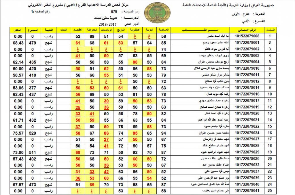 الآن نتائج السادس الابتدائي 2023 الدور الاول نتائجنا عموم المحافظات وزارة التربية العراقية للنتائج الامتحانية