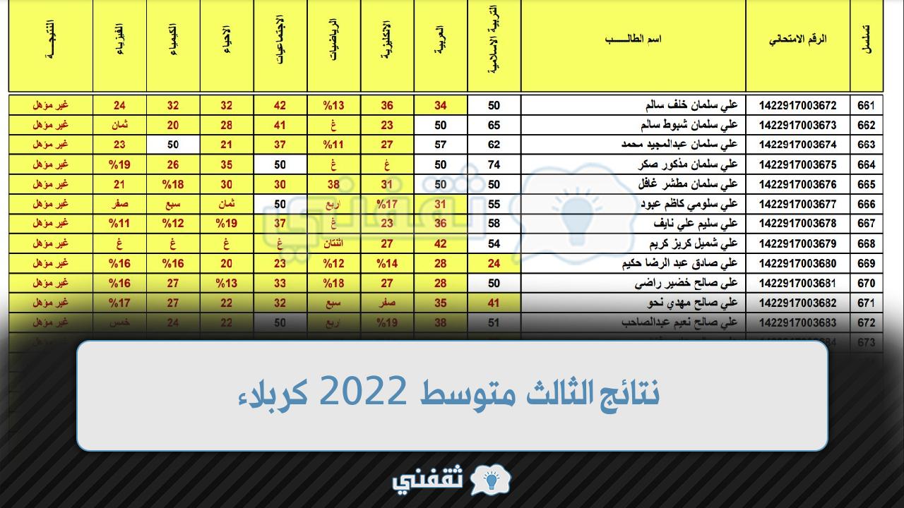 “مَوقِع” نتائج الثالث متوسط 2022 كربلاء Karbala Results