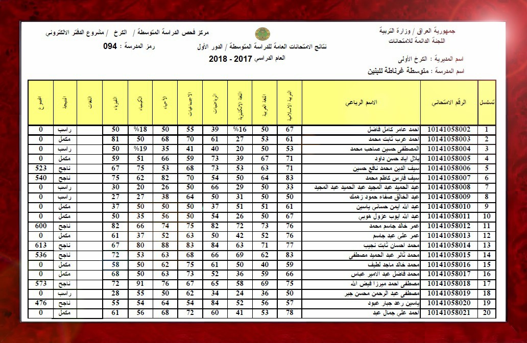 results رابط معرفة نتائج الصف الثالث المتوسط 2022 دور اول رابط شغال من وزارة التربية والتعليم العراقية برقم الامتحاني