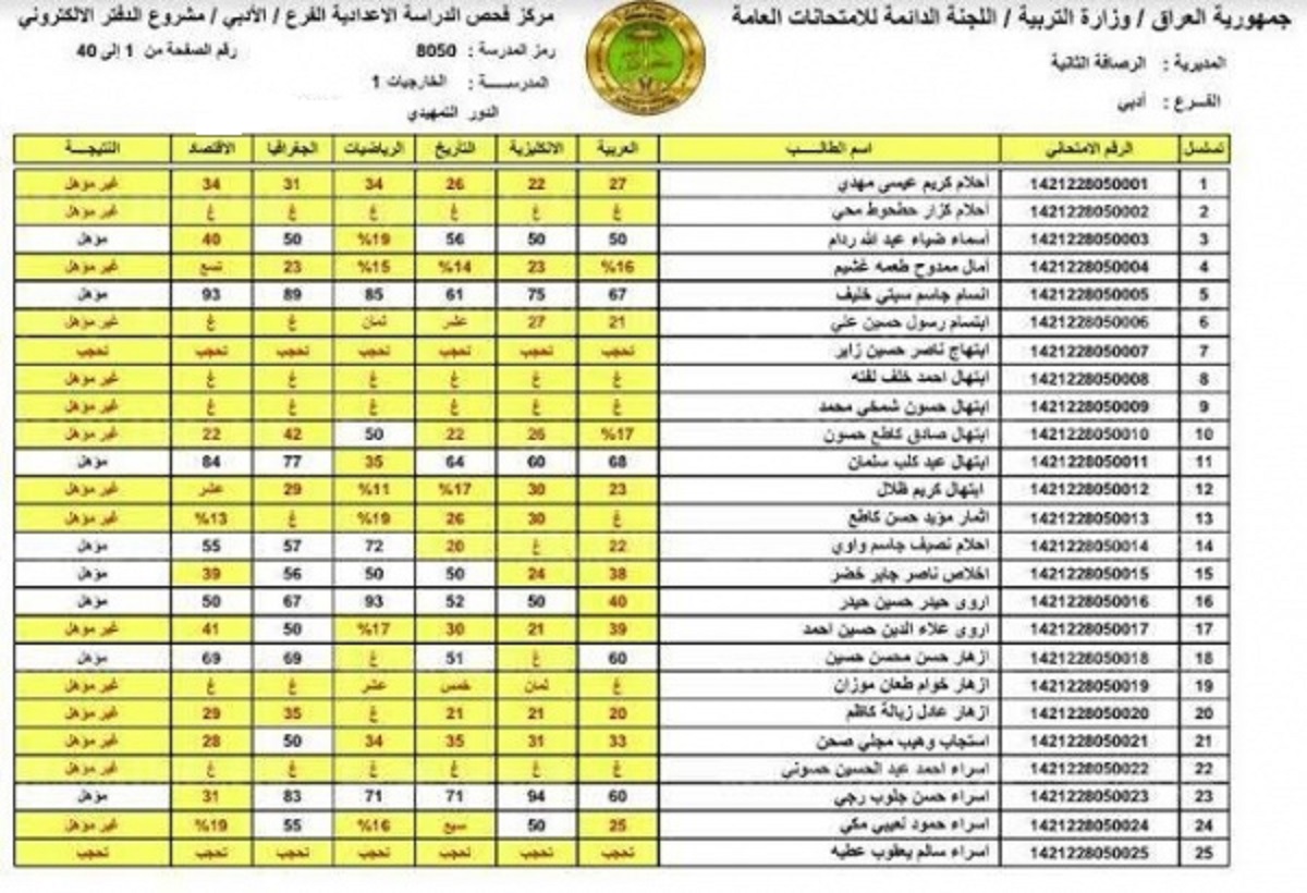 موقع الاستعلام عن نتائج الثالث المتوسط 2022 عبر http://epedu.gov.iq/ وزارة التربية والتعليم العراقية بالرقم الامتحانى فقط