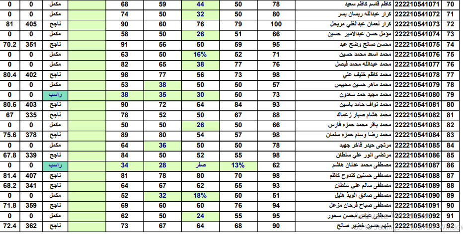 صدرت NOW نتائج البكالوريا 2023 حسب الاسم ورقم الاكتتاب سوريا moed.gov.sy في عموم المحافظات
