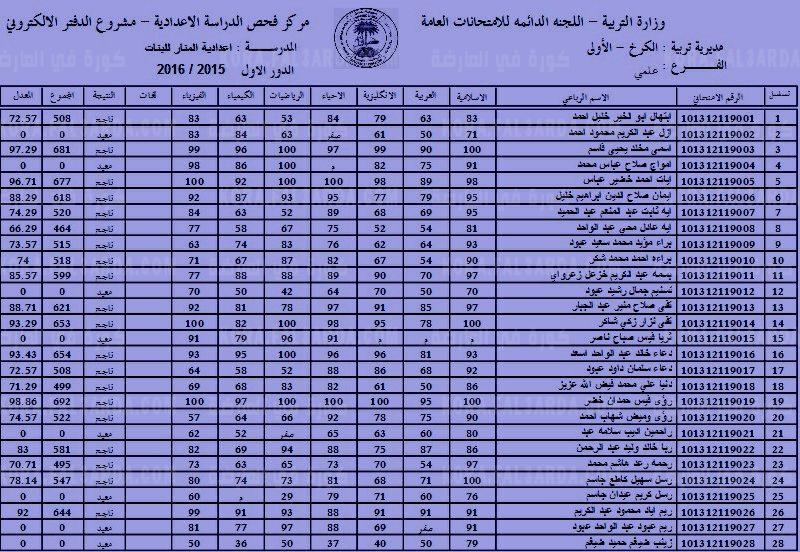 الان موقع نتائج اعتراضات الصف الثالث المتوسط 2022 دور اول عبر موقع وزارة التربية والتعليم العراقية برقم الامتحاني كل المحافظات