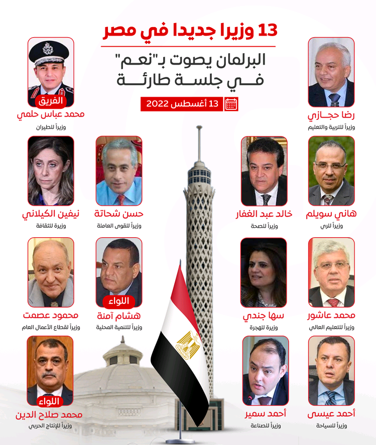 تفاصيل التعديل الوزاري الجديد وقائمة بأسماء الوزراء الجدد لعام 2022 في مصر