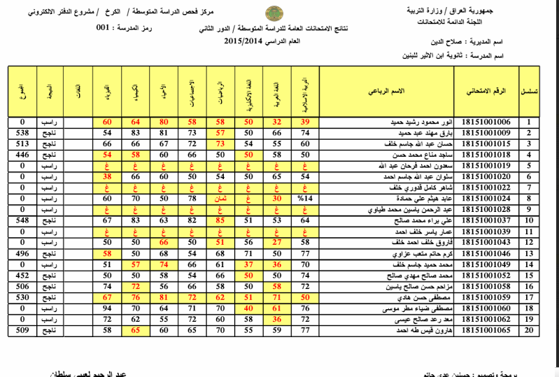 ظهرت حالأ” نتائج الصف الثالث المتوسط 2022 الدور الثاني في جميع المحافظات العراقيه epedu.gov.iq