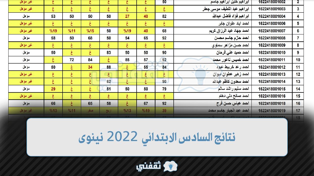 “ظهور” نتائج السادس الابتدائي 2022 نينوى الدور الثاني الرابط الوزاري الرسمي students