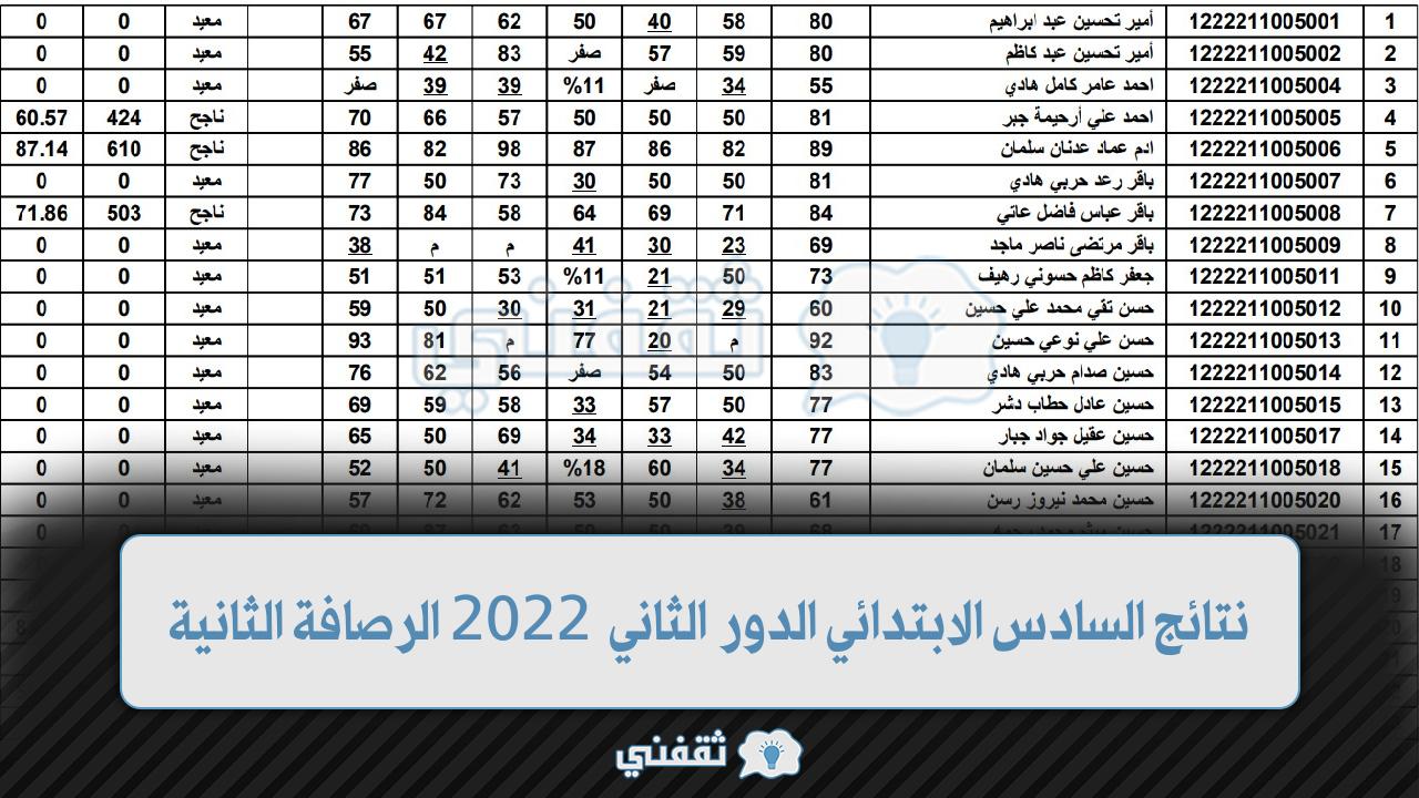 [نشر] نتائج السادس الابتدائي الدور الثاني 2022 الرصافة الثانية عبر الرابط الرسمي Result-Iraq