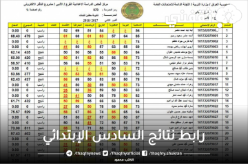 نتائج السادس الابتدائي 2023 في جميع المحافظات موقع وزارة التربية العراقية