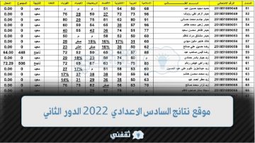 رابط تحميل نتائج السادس الاعدادي 2022 الدور الثاني في جميع المحافظات العراقية