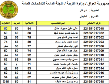 نتائج القبول الموازي 2022/2023 بلينك سريع من وزارة التربية والتعليم العراقية برقم الامتحاني كل الاقسام والجامعات