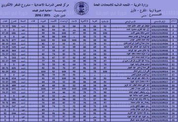 رابط epedu.gov.iq للحصول على نتائج القبول الموازي 2022/2023 عبر موقع وزارة التربية والتعليم العراقية جميع الجامعات