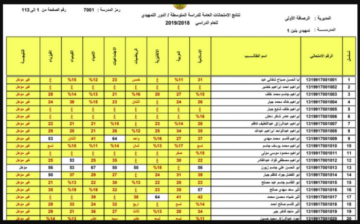 epedu.gov.iq الان رابط نتائج القبول الموازي 2022/2023 من موقع وزارة التربية والتعليم العراقية لمعرفة المقبولين فى كلية الطب والهندسة