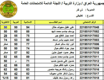 نتائج القبول الموازي 2022/2023 في الجامعات العراقية الحدود الدنيا للقبول الموزاي