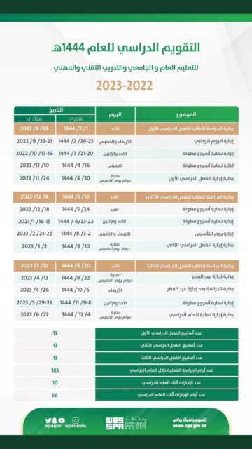 كم متبقي على الاختبارات النهائية الفصل الدراسي الأول 1444هـ.. جدول التقويم الدراسي نظام الثلاث فصول في السعودية