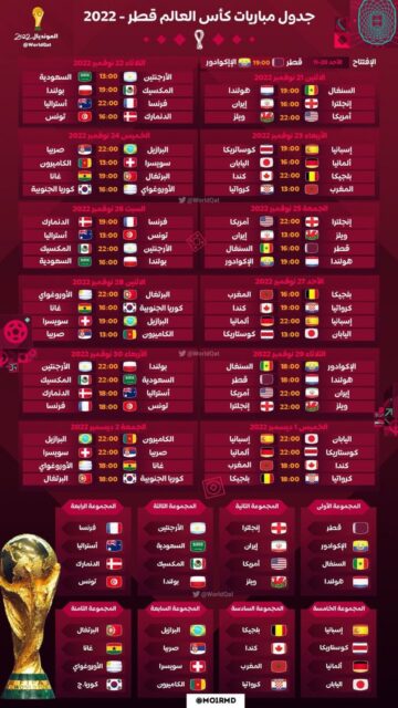 كأس العالم 2022: جدول ترتيب المجموعات ونتائج المباريات والقنوات الناقلة