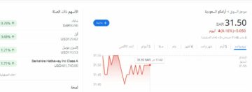 البورصة: كم سعر سهم ارامكو اليوم في المملكة العربية السعودية